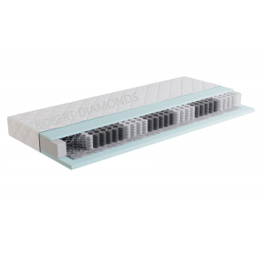 Eco Matrac pre deti a dorast Obrázok pre Eco Matrac pre deti a dorast