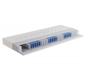 Matrac Orthopedic Lux + darček 2x set paplón vankúš + 1 x chránič matraca Obrázok pre Matrac Orthopedic Lux + darček 2x set paplón vankúš + 1 x chránič matraca