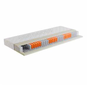 Obrázok pre Orthopedic De Luxe