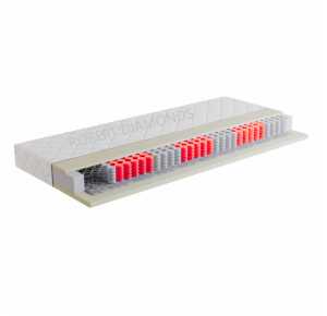 Matrac Fyzio Lux + darček 2x set paplón vankúš + 1 x chránič matraca Obrázok pre Matrac Fyzio Lux + darček 2x set paplón vankúš + 1 x chránič matraca