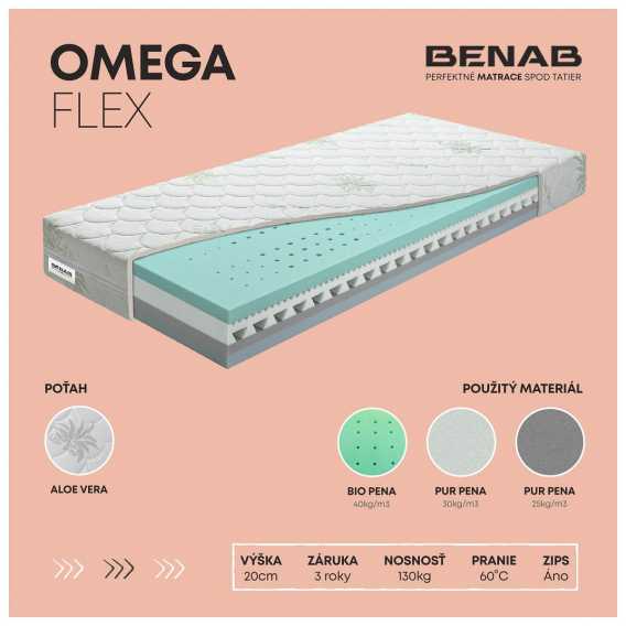 Obrázok pre Matrac BENAB OMEGA FLEX