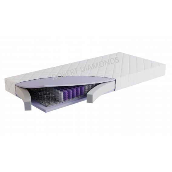 Obrázok pre Matrac Orthopedic Ideal 