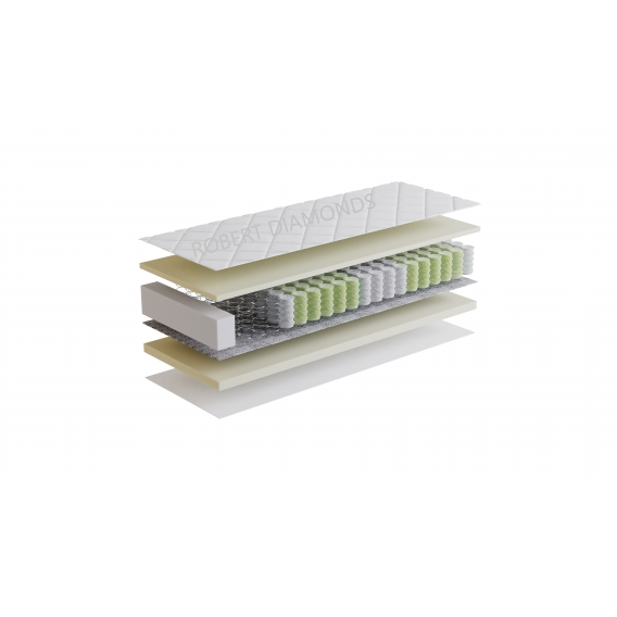 Obrázok pre Matrac ORTHOPEDIC OPTIMAL