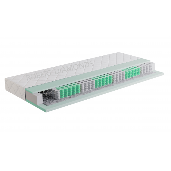 Obrázok pre Matrac Orthopedic Comfort Plus 1+1 + darček 1x chránič matraca