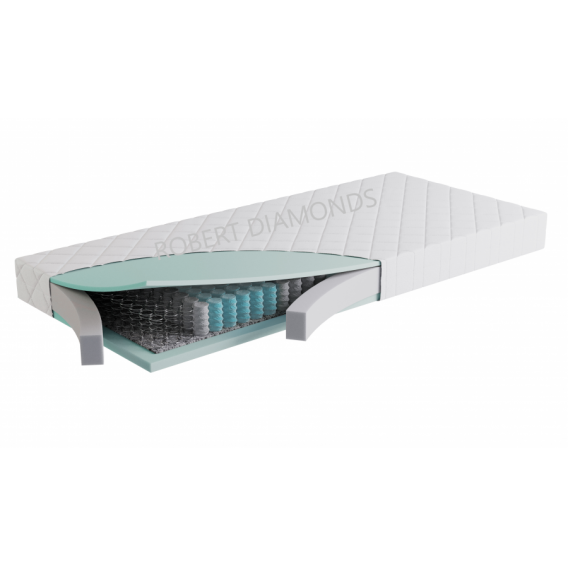 Obrázok pre Matrac Fyzio Premium