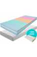 Matrac ONYX VISCO 1 + 1 + darček 2x vankúš + darček 1x chránič matraca Obrázok pre Matrac ONYX VISCO 1 + 1 + darček 2x vankúš + darček 1x chránič matraca